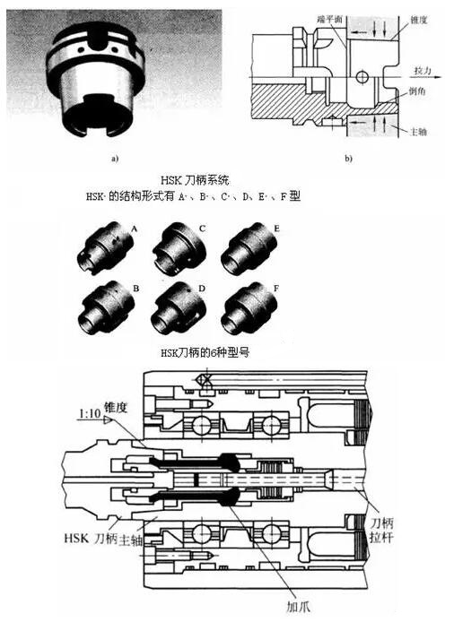 各种高速加工刀具，铝合金压铸的发展大助力