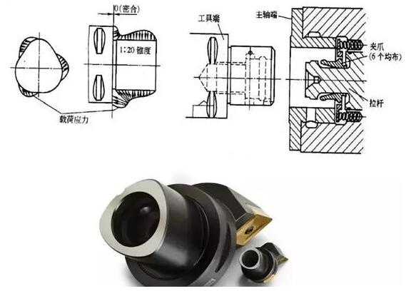 各种高速加工刀具，铝合金压铸的发展大助力