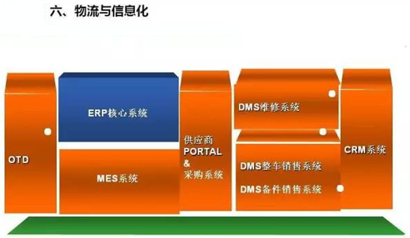 深圳压铸公司终极大招，物流信息化