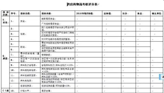 深圳压铸公司终极大招，物流信息化