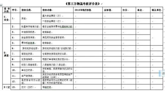深圳压铸公司终极大招，物流信息化