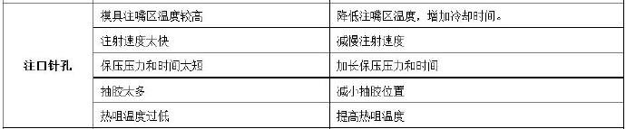 压铸公司常见的热流道故障