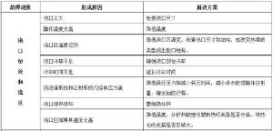 压铸公司常见的热流道故障