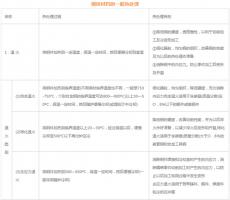 模具材料的一般热处理，深圳压铸公司应该收藏下