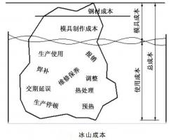 延迟压铸模具的使用寿命，可以帮助压铸公司节...
